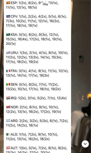 Cromos Panini Mundial 2026 Repetidos