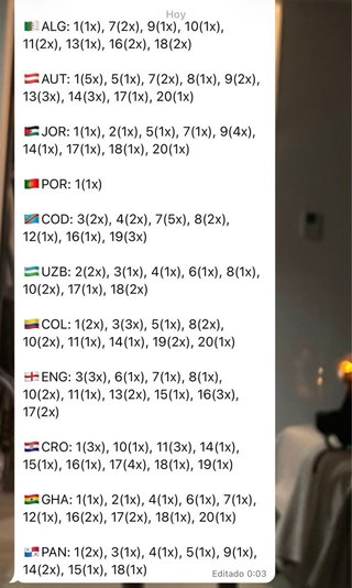 Cromos Panini Mundial 2026 Repetidos