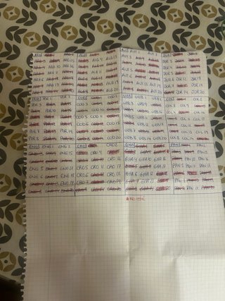 106 Cromos Panini Mundial 2026