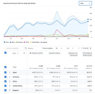 Web Carpintería Metálica con Visitas