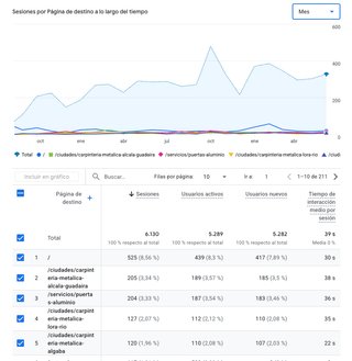 Web Carpintería Metálica con Visitas