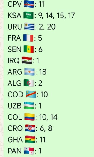 Cromos Mundial 2026   Lista de Repetidas 0,20€