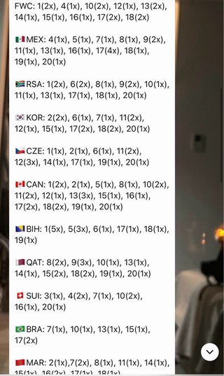 Cromos Mundial 2026
