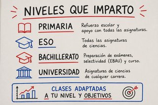 Clases de Matemáticas, Física y Química
