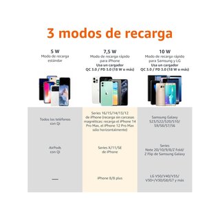 Supporto per ricarica wireless rapida Amazon Basics