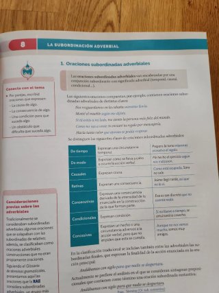 Lengua Castellana y Literatura, 4 ESO
