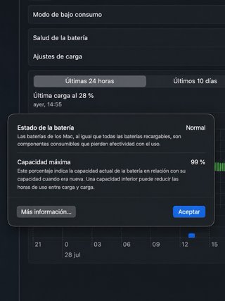 MacBook Pro 13” M2 2022 8GB 256GB
