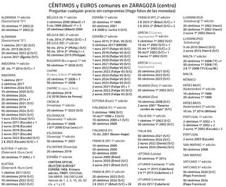 Chipre 2019, moneda 20 céntimos
