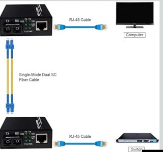 Convertidor de Medios 10/100/1000 Base-TX a 1000 B