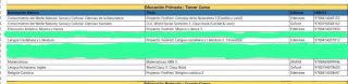 Proyecto: FanFest. Ciencias de la Naturaleza 3 ...