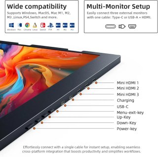 Triplo Monitor 15,6 per Multitasking