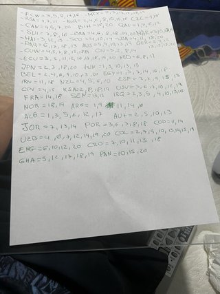 Cartas Mundial 2026