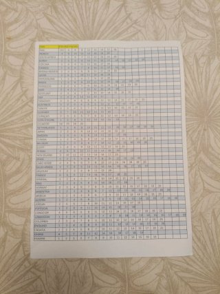 Cromos Mundial - Cambio o Venta