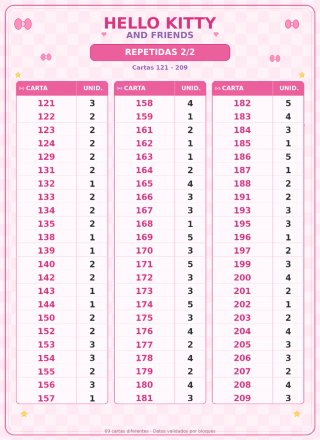 Cartas Hello Kitty and friends