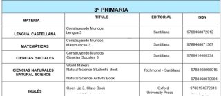 Libros 3 primaria santillana