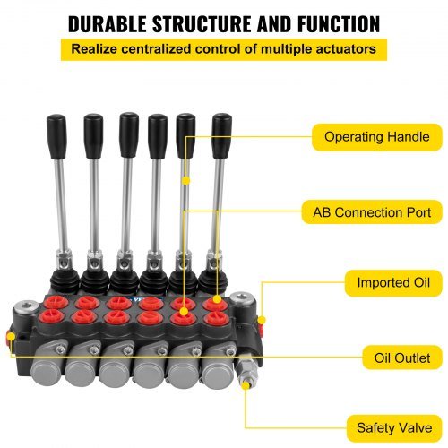 Válvula de Control Direccional Hidráulica, Válvula de Carrete Hidráulico de 6 Carretes, Válvula de Cargador Hidráulico de 11 GPM, Válvula de Control Direccional de 3600 PSI, Válvulas y Controles H...