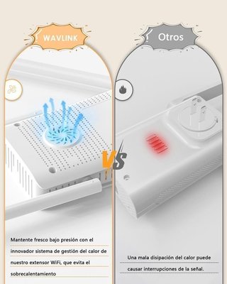 Repetidor WiFi 6 WAVLINK AX3000 NUEVO
