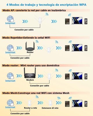 Repetidor WiFi 6 WAVLINK AX3000 NUEVO