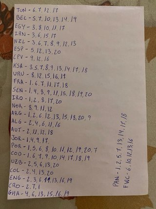 Cambio cromos mundial 2026