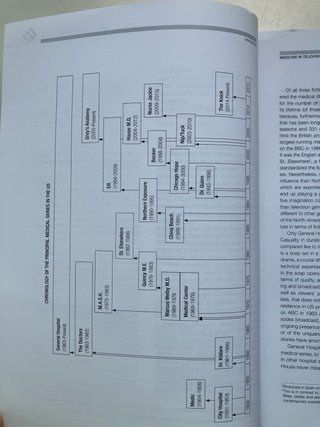 Medicine in Television Series