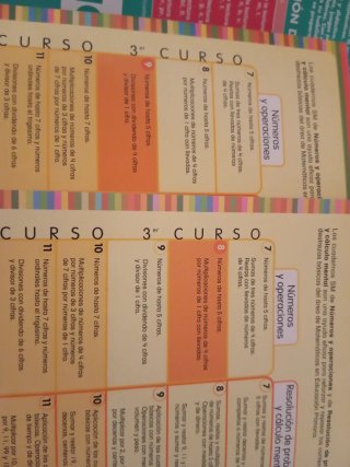 Matemáticas evolución RUBIO 2