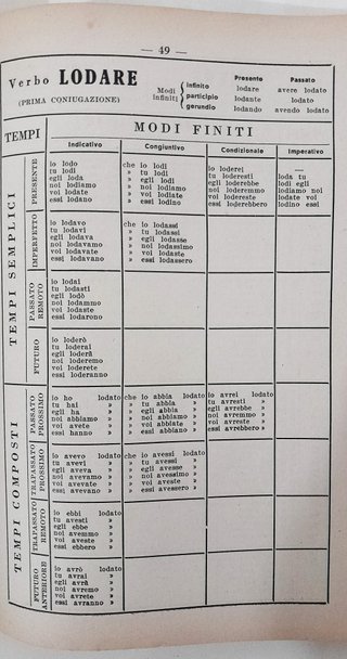 4 Sussidiari Scolastici Vintage Anni 40 Uno Raro