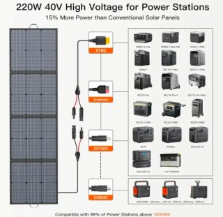 Panel Solar Portátil 220W 40V Plegable