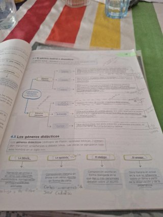 Lengua y literatura 3 ESO