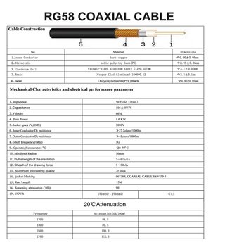 2 Cable Coaxial SMA Macho-Hembra 5m