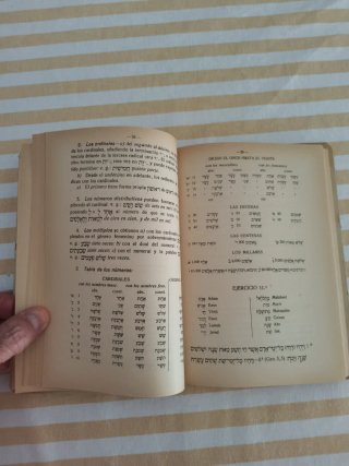 Gramática Hebrea