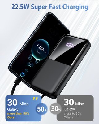 Power Bank 15000 mAh con Cavi Integrati