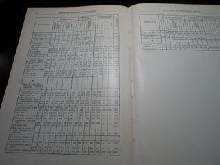 DICCIONARIO DE ALIMENTACION ANIMAL- 1970