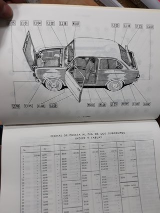 SEAT 850 N BG MANUAL REPARACION + CATALOGO PIEZAS