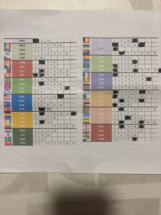 Cambio cromos PANINI Copa del Mundo 2026 FIFA