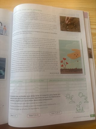 Religión Católica 1 Secundaria
