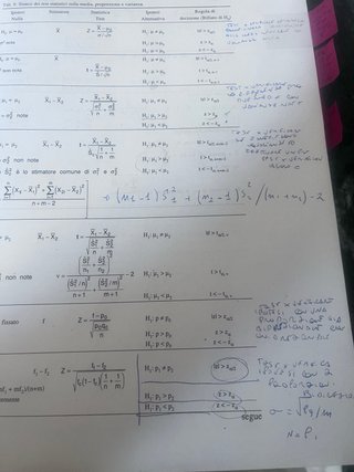 Lezioni di inferenza statistica