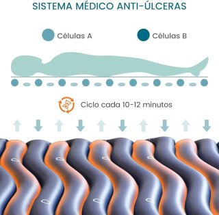 Colchón Antiescaras Kekoy 190x90cm