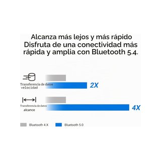ASUS Adaptador USB Bluetooth 5.4 BT540