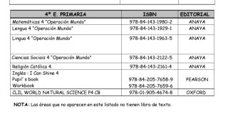 LIBROS TEXTO 4°PRIMARIA (CRISTO REY)