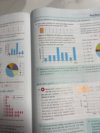Matemáticas, 2 ESO.