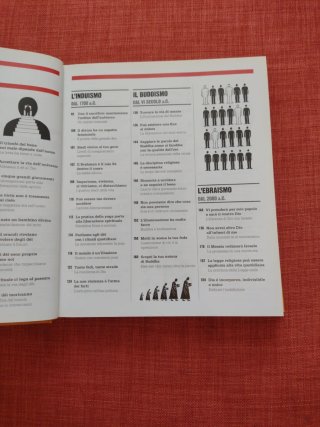 Il libro delle religioni. Grandi idee spiegate ...