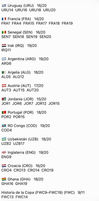 Cromos Panini Mundial FWC 2026 pendientes