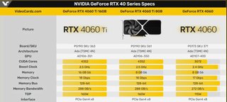 Tarjeta gráfica RTX 4060 Ti 16GB OC Gaming