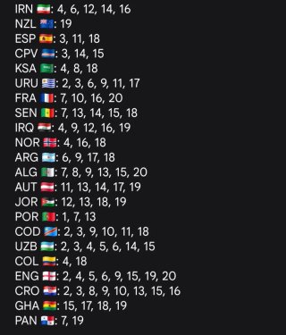 Intercambio cromos del mundial