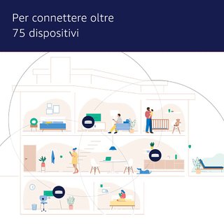 eero Pro 6 Sistema Wi-Fi 6 Mesh Tri-Band