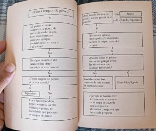 ¿De qué tiene miedo? cómo superar las crisis de...