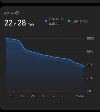 Xiaomi 12 5G Gris 8GB / 256GB