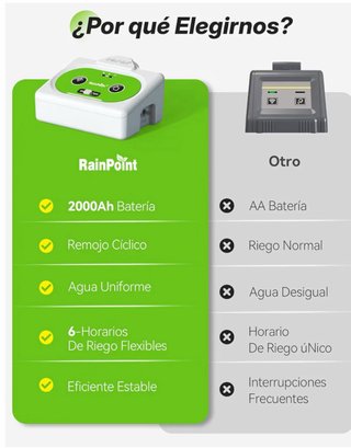 Sistema Riego Automático WiFi RAINPOINT