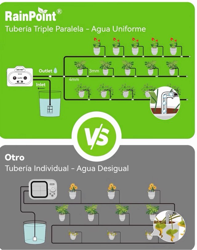Sistema Riego Automático WiFi RAINPOINT
