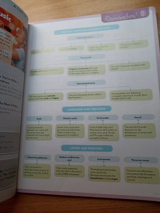 Libro de texto Música B - Secundaria